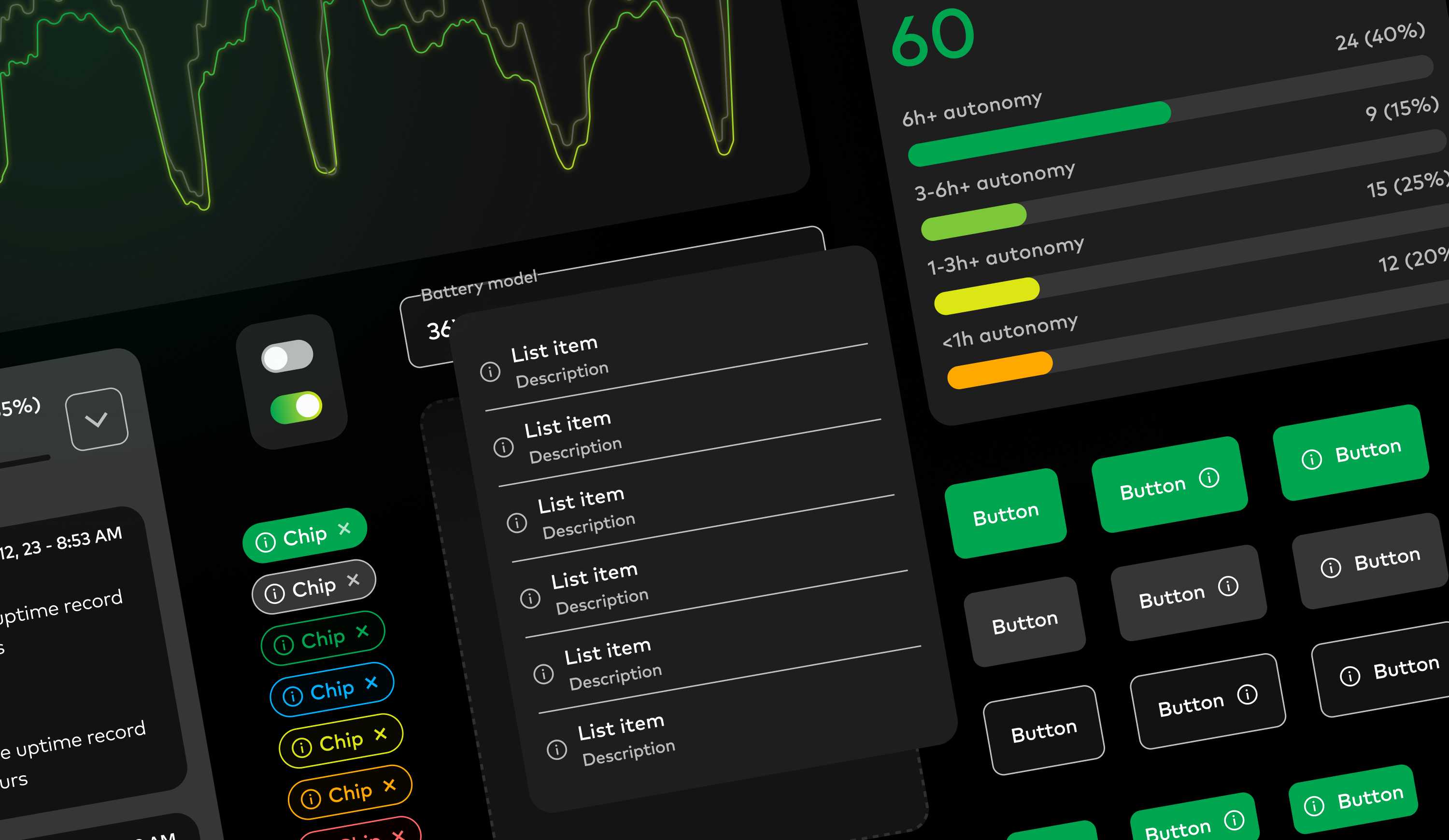 Structuring UgoWork design system to streamline design flows.