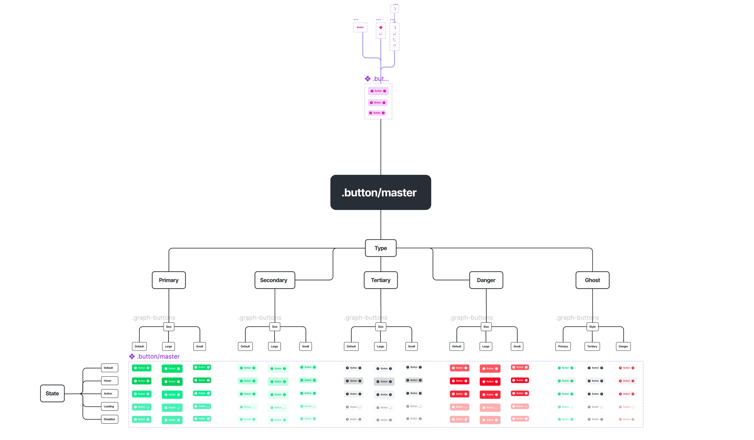 [Fig.2] Example of a button component built for Bloc Solutions.